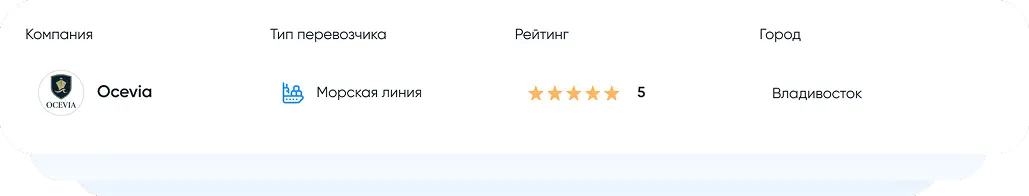 Изображение карточки Рейтинг проверенных компаний